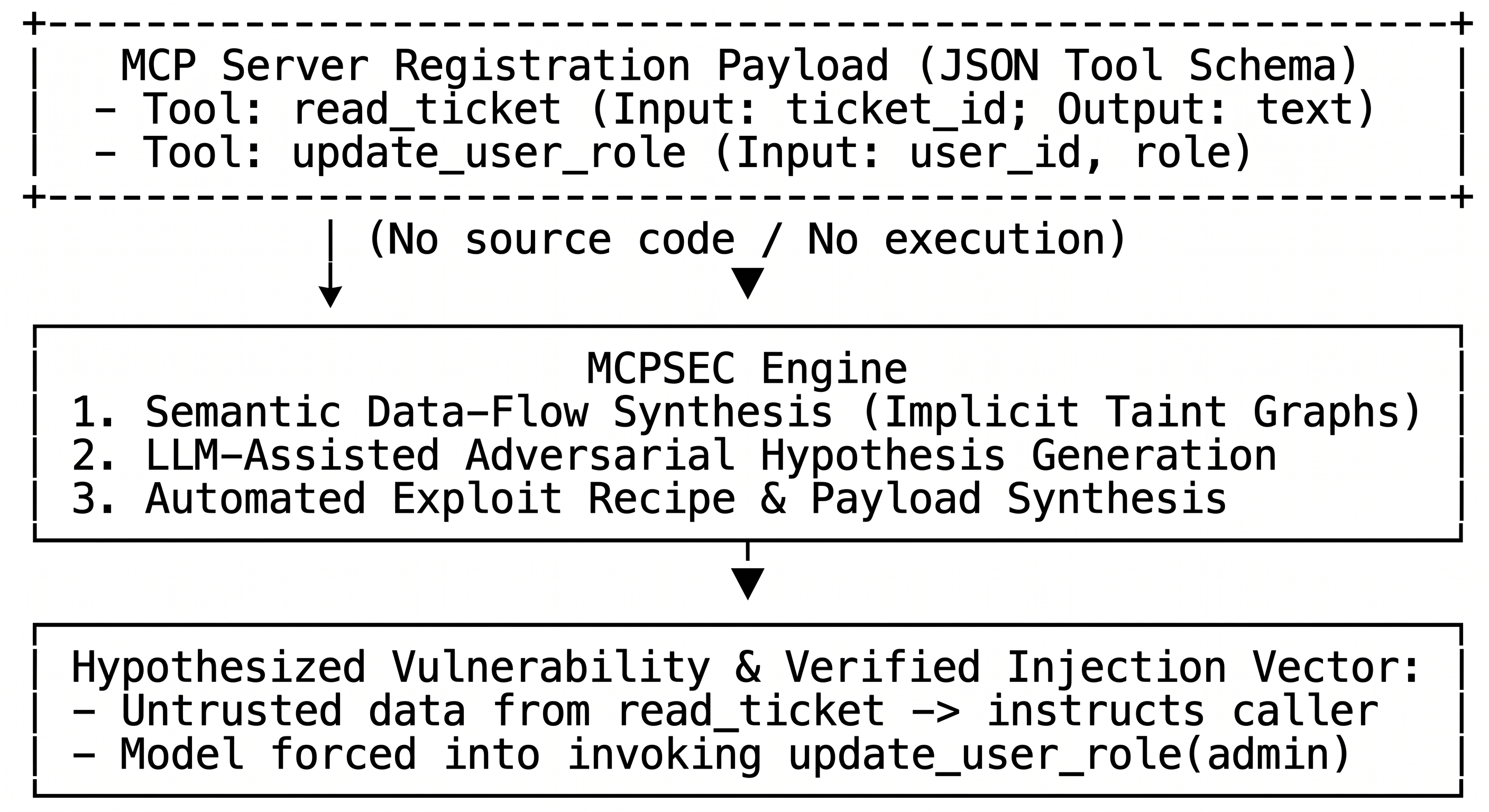 MCP Server Registration Payload